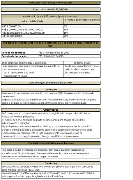 imagem imagens/Alteracoes-Refis-da-Copa-MP-651.jpg